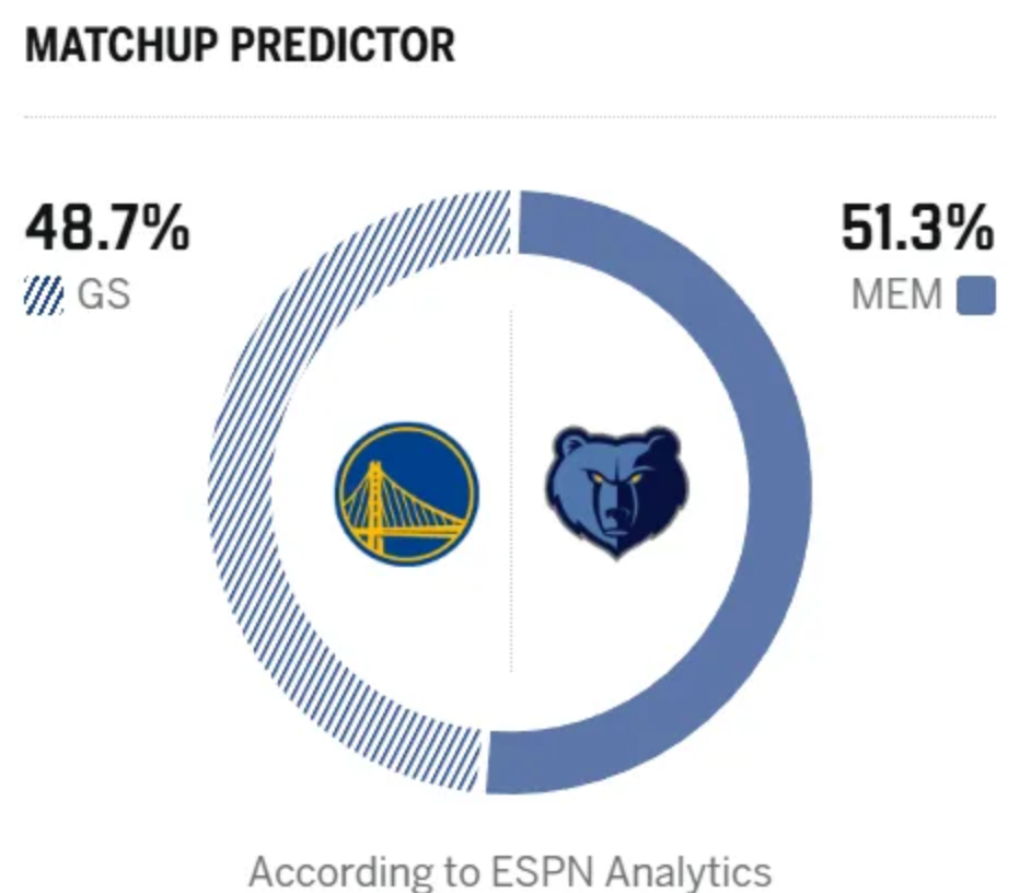 意昂体育-勇士8人上双，21分狂胜灰熊，霍福德里程碑，格林该被交易了